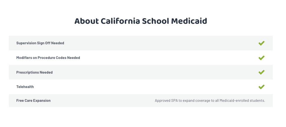 California Medicaid Snapshot Example